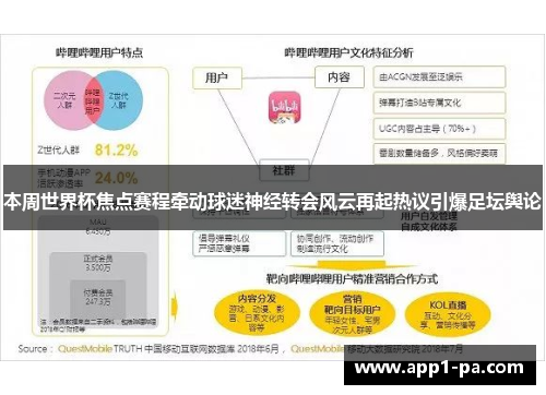 本周世界杯焦点赛程牵动球迷神经转会风云再起热议引爆足坛舆论
