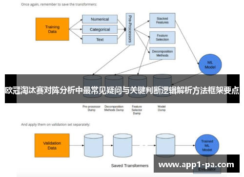 欧冠淘汰赛对阵分析中最常见疑问与关键判断逻辑解析方法框架要点